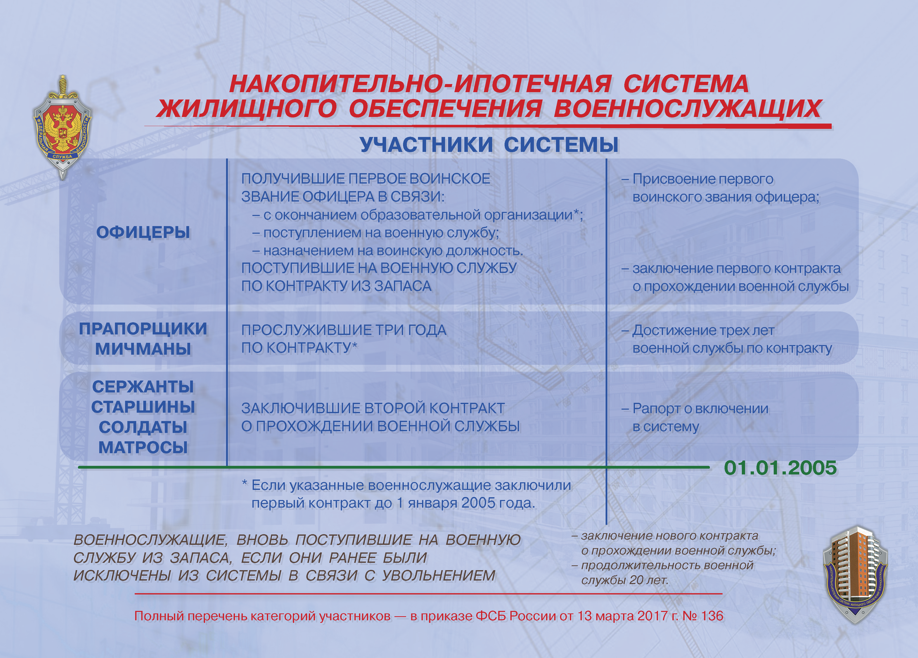 правовые основы обеспечения социальной защиты военнослужащего и членов их семей фото 32