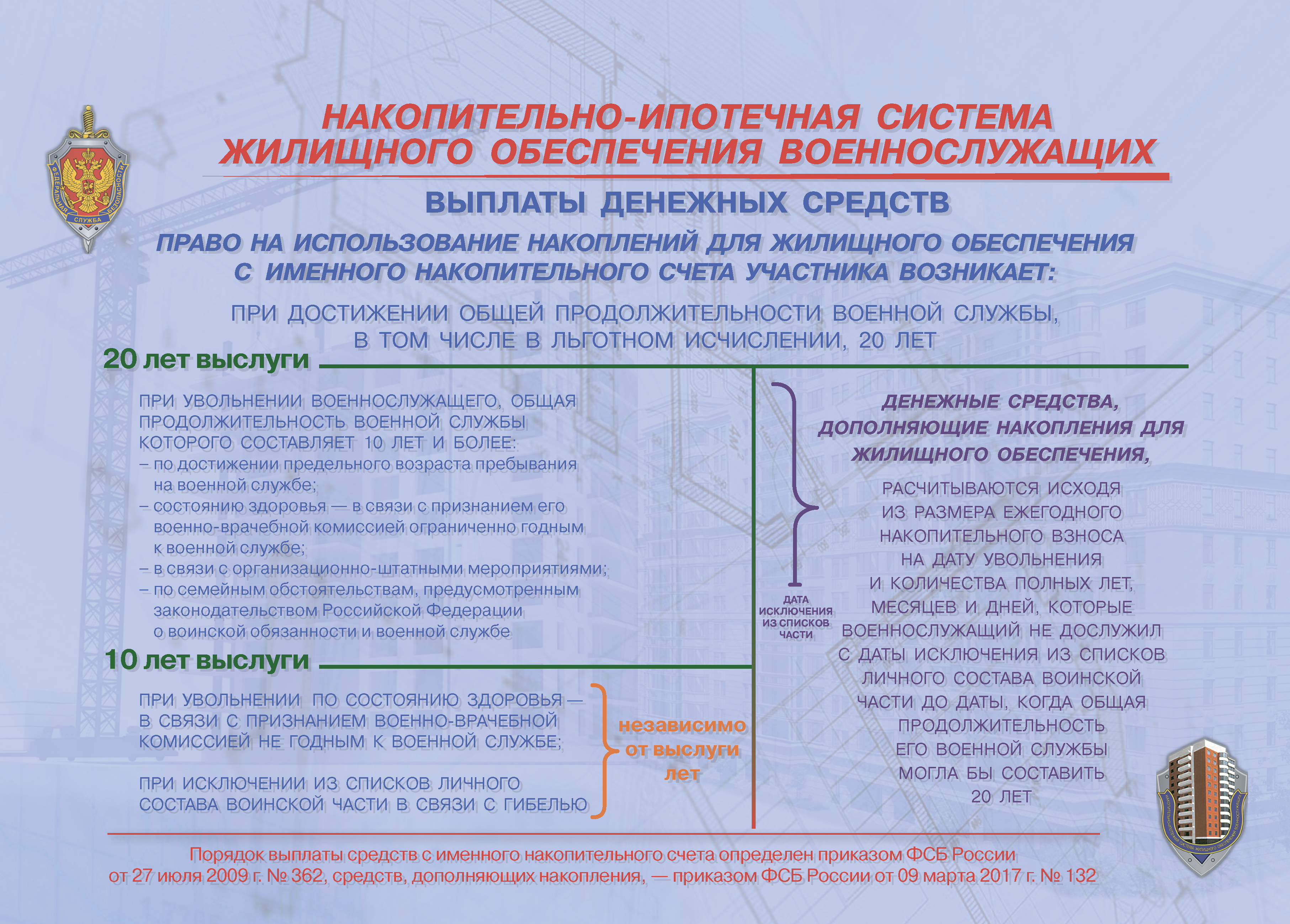 правовые основы обеспечения социальной защиты военнослужащего и членов их семей фото 43